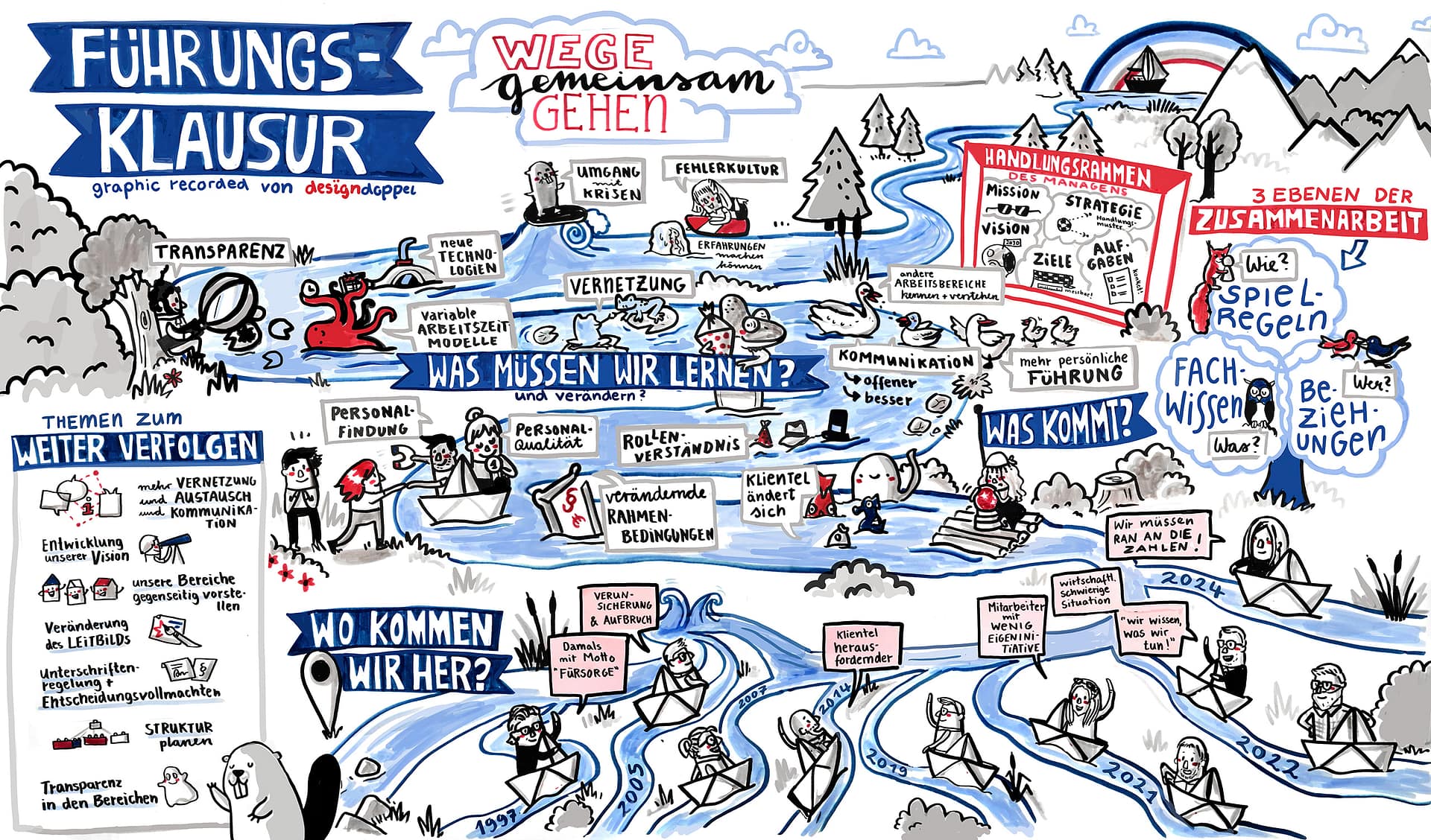 Führungsklausur Graphic Recording Fluss