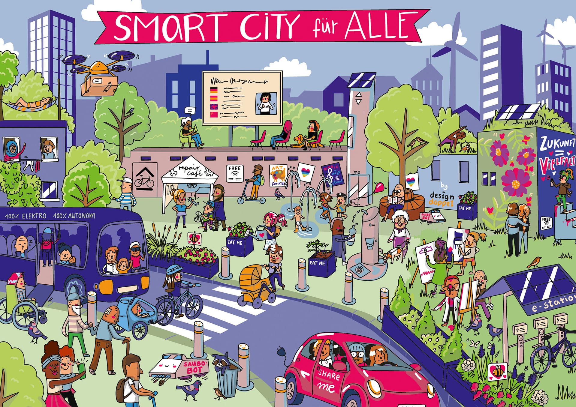 Roadmap Proseu A menu of Prosumer Options