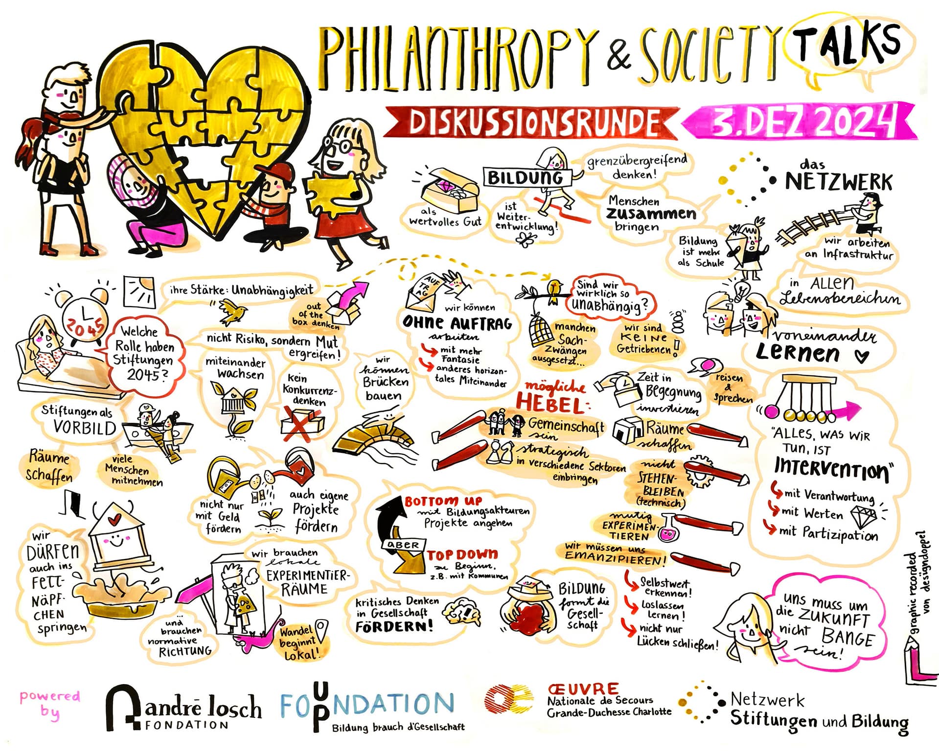 Graphic Recording Luxemburg Diskussionsrunde