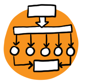 Ordnung und Struktur Ordnung und Struktur